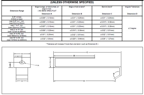 tolerances for sheet metal parts|standard sheet metal tolerances chart.